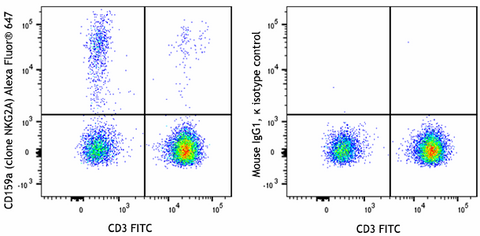 Alexa Fluor® 647 anti-human CD159a (NKG2A)