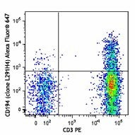 Alexa Fluor® 647 anti-human CD194 (CCR4)