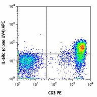 APC anti-human CD126 (IL-6Rα)