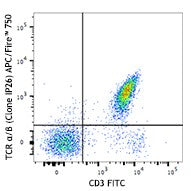 APC/Fire™ 750 anti-human TCR α/β