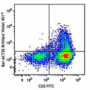 Brilliant Violet 421™ anti-human CD134 (OX40)