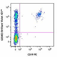 Brilliant Violet 421™ anti-human CD196 (CCR6)