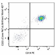 Brilliant Violet 421™ anti-human CD33