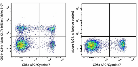 Brilliant Violet 510™ anti-human CD244 (2B4)