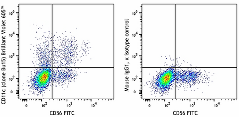 Brilliant Violet 605™ anti-human CD11c