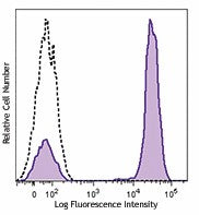 Brilliant Violet 605™ anti-human CD3