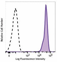 Brilliant Violet 605™ anti-human CD45