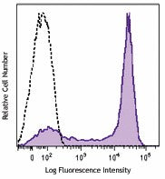 Brilliant Violet 605™ anti-human CD62L