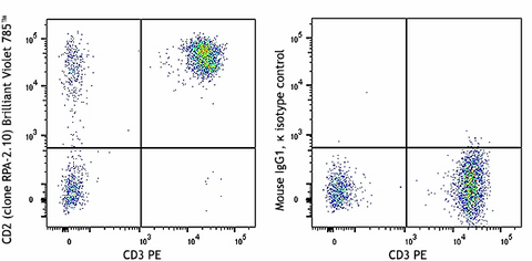 Brilliant Violet 785™ anti-human CD2