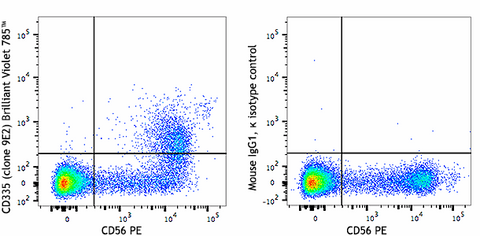 Brilliant Violet 785™ anti-human CD335 (NKp46)