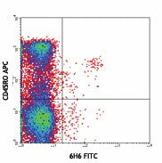 FITC anti-human CD123