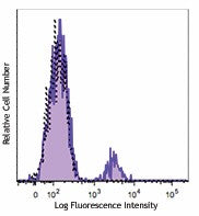 FITC anti-human CD19