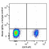 FITC anti-human GPR183 (EBI2)