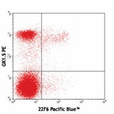 Pacific Blue™ anti-mouse/human Helios