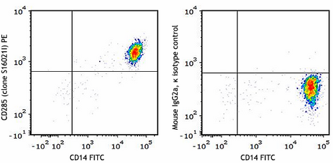 PE anti-human CD285 (TLR5)