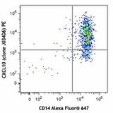 PE anti-human CXCL10 (IP-10)
