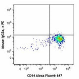 PE anti-human CXCL10 (IP-10)