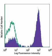 PE/Cyanine7 anti-human CD3