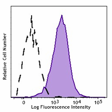PE/Cyanine7 anti-mouse α-GalCer:CD1d complex