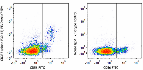 PE/Dazzle™ 594 anti-human CD337 (NKp30)