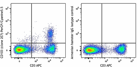 PerCP/Cyanine5.5 anti-mouse CD103
