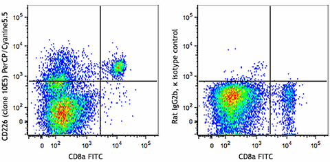 PerCP/Cyanine5.5 anti-mouse CD226 (DNAM-1)
