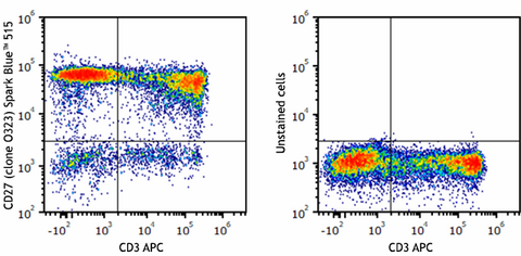Spark Blue™ 515 anti-human CD27
