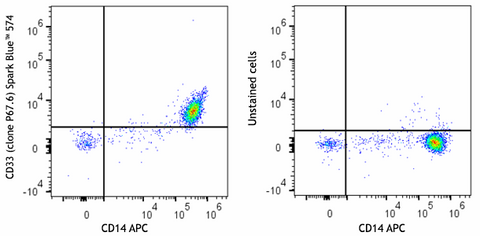 Spark Blue™ 574 anti-human CD33