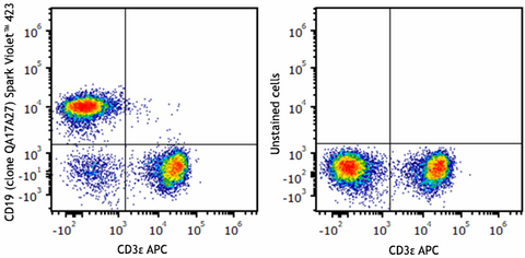 Spark Violet™ 423 anti-mouse CD19 Recombinant
