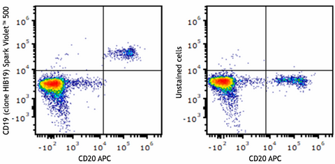 Spark Violet™ 500 anti-human CD19