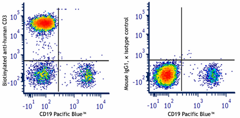 Spark YG™ 593 Streptavidin