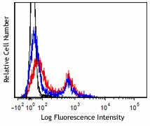 Zombie Aqua™ Fixable Viability Kit