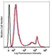 Zombie Green™ Fixable Viability Kit
