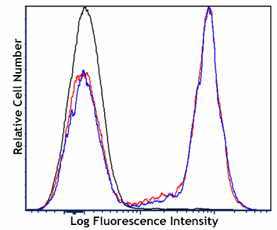 Zombie R718™ Fixable Viability Kit