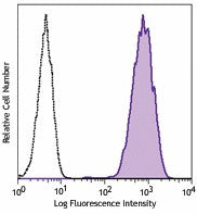 Zombie YG581™ Fixable Viability Kit