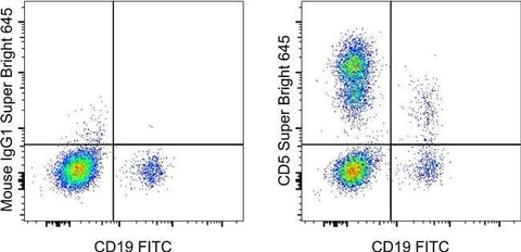 CD5 Monoclonal Antibody (UCHT2), Super Bright™ 645, eBioscience™