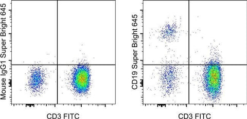 CD19 Monoclonal Antibody (SJ25C1), Super Bright™ 645, eBioscience™