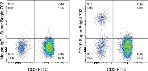 CD19 Monoclonal Antibody (SJ25C1), Super Bright™ 702, eBioscience™