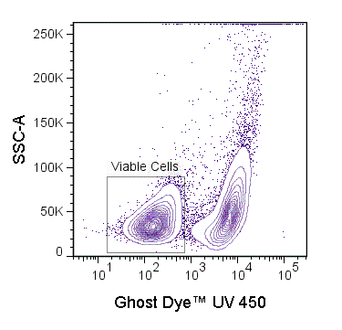 Mouse splenocytes were stimulated overnight with PMA and ionomycin and stained with Ghost UV 450. Viable gate is indicated.