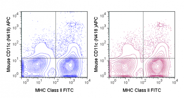 APC Anti-Mouse CD11c (N418) | Cytek Biosciences
