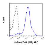 C57Bl/6 splenocytes were stained with 0.125 ug Anti-Hu/Mo CD44 APC (20-0441) (solid line) or 0.125 ug Rat IgG2b APC isotype control (dashed line).