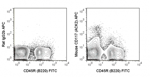C57Bl/6 bone marrow cells were stained with FITC Anti-Mouse CD45R (B220) (35-0452) and 0.06 ug APC Anti-Mouse CD117 (20-1172) (right panel) or 0.06 ug  APC Rat IgG2b (left panel).