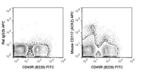C57Bl/6 bone marrow cells were stained with FITC Anti-Mouse CD45R (B220) (35-0452) and 0.06 ug APC Anti-Mouse CD117 (20-1172) (right panel) or 0.06 ug APC Rat IgG2b (left panel).