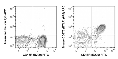 C57Bl/6 splenocytes were stained with FITC Anti-Mouse CD45R (35-0452) and 0.25 ug APC Anti-Mouse CD272 (20-5954) (right panel) or 0.25 ug APC Armenian Hamster IgG (left panel).