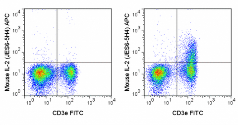 C57Bl/6 splenocytes were stimulated with PMA and Ionomycin (right panel) or unstimulated (left panel) and then stained with FITC Anti-Mouse CD3e (35-0031), followed by intracellular staining with 0.06 ug APC Anti-Mouse IL-2 (20-7021).