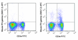 C57Bl/6 splenocytes were stimulated with PMA and Ionomycin (right panel) or unstimulated (left panel) and then stained with FITC Anti-Mouse CD3e (35-0031), followed by intracellular staining with 0.06 ug APC Anti-Mouse IFN gamma (20-7311).