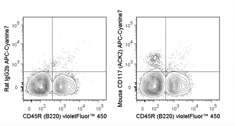 C57Bl/6 bone marrow cells were stained with violetFluor™ 450 Anti-Mouse CD45R (B220) (75-0452) and 0.25 ug APC-Cyanine7 Anti-Mouse CD117 (25-1172) (right panel) or 0.25 ug APC-Cyanine7 Rat IgG2b (left panel).