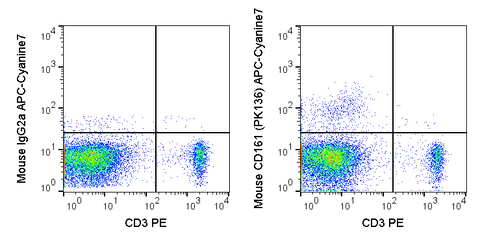 C57Bl/6 splenocytes were stained with PE Anti-Mouse CD3e (50-0031) and 0.125 ug APC-Cyanine7 Anti-Mouse NK1.1 (CD161) (25-5941) (right panel) or 0.125 ug APC-Cyanine7 Mouse IgG2a isotype control (left panel).