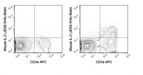 C57Bl/6 splenocytes were stimulated with PMA and Ionomycin (right panel) or unstimulated (left panel) and then stained with APC Anti-Mouse CD3e (20-0031), followed by intracellular staining with 0.06 ug Biotin Anti-Mouse IL-2 (30-7021) and Streptavidin PE