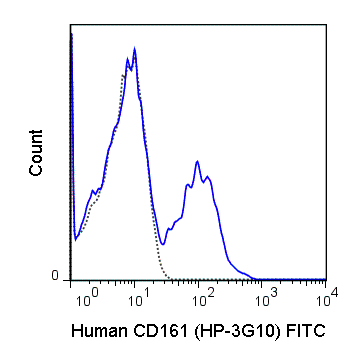 FITC Anti-Human CD161 (HP-3G10)